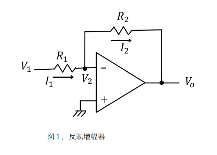 電圧帰還型オペアンプによる反転増幅器の帯域幅について