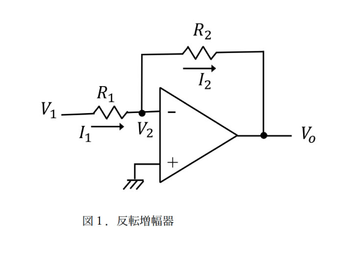 電流帰還型オペアンプによる反転増幅器の帯域幅について